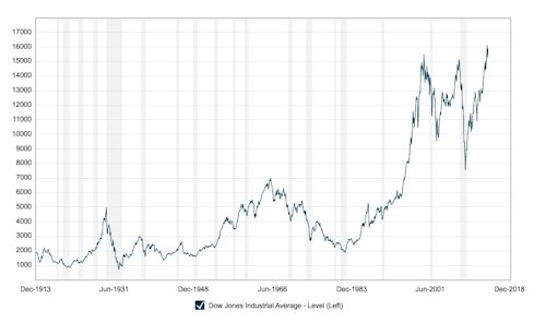 Economics - Laucks Foundation topics of Interest