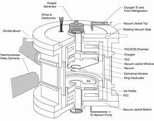 Low Temperature EDB diagram